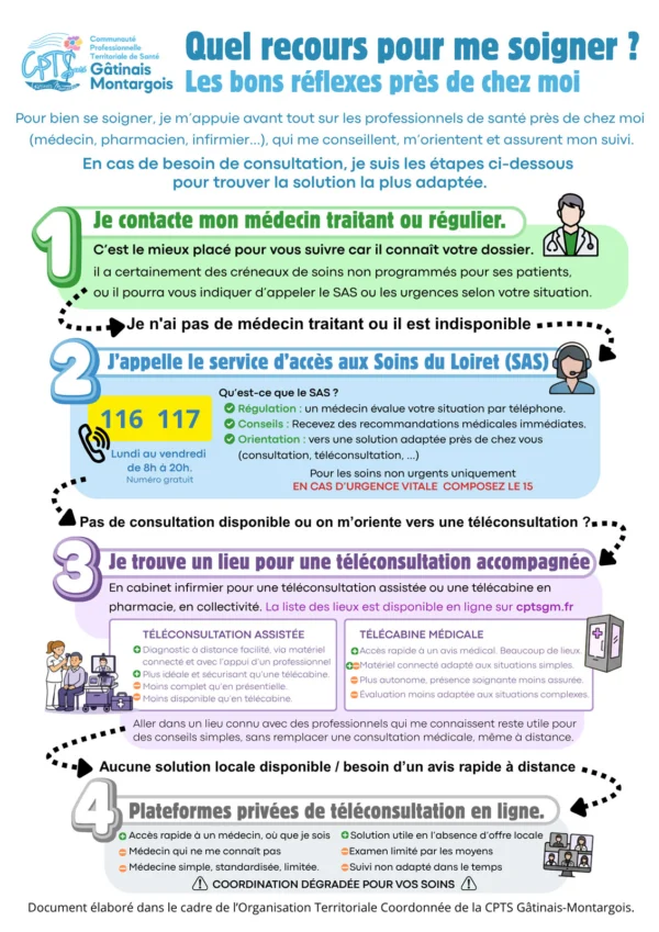 Les recours pour se soigner - CPTS Gâtinais Montargois